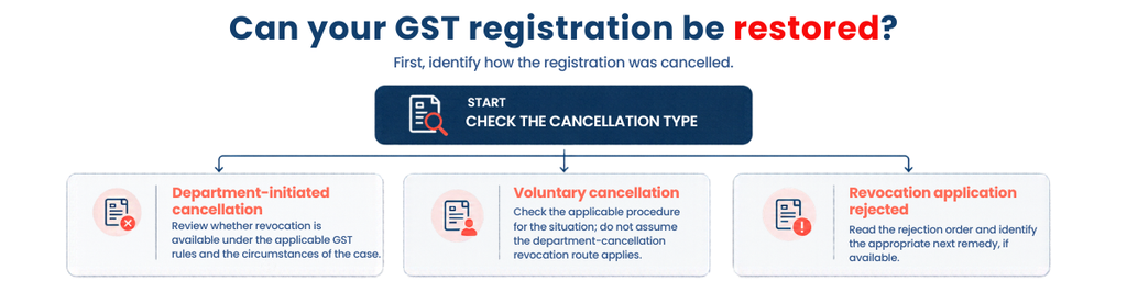 Can Your GST Registration be Restored