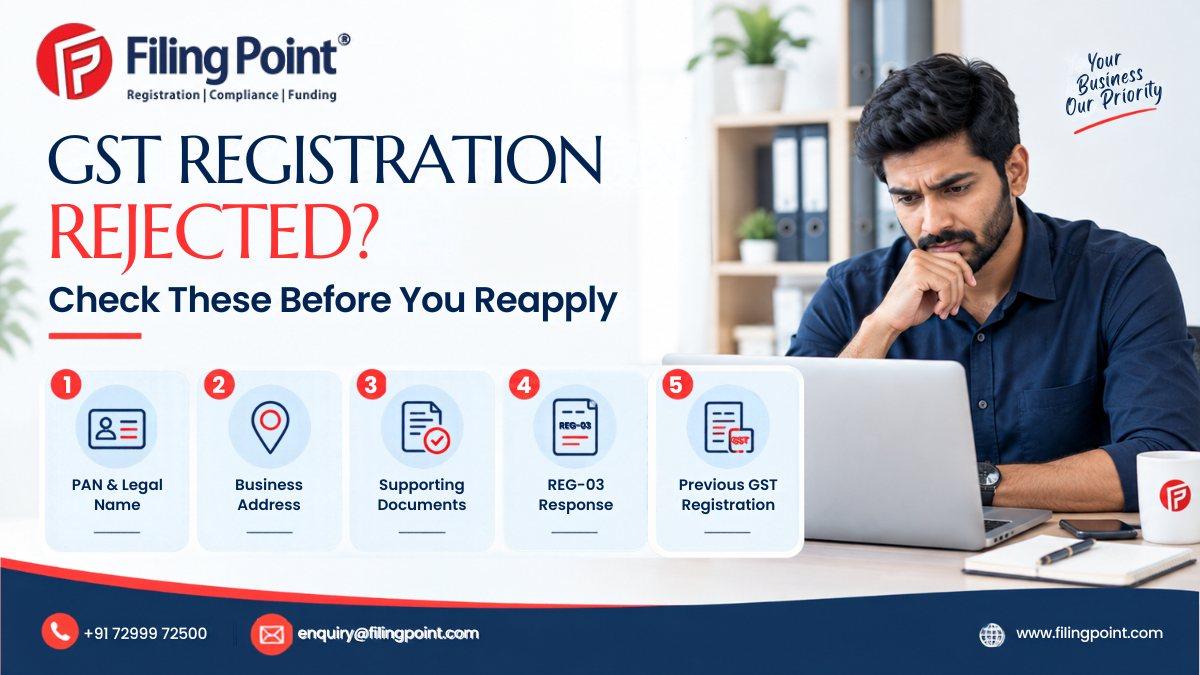 GST Registration Rejected