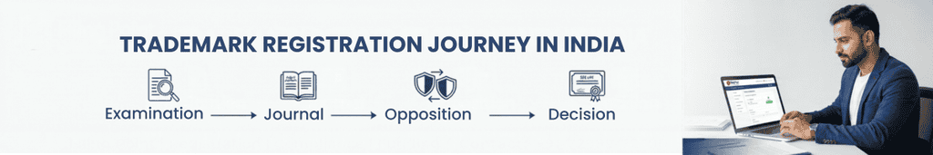 Trademark Registration Journey in India